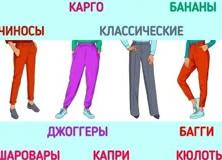 Какие бывают женские штаны?