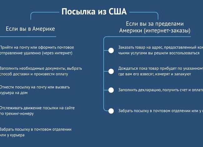 Где лучше покупать вещи: онлайн, оффлайн, винтаж или за границей?